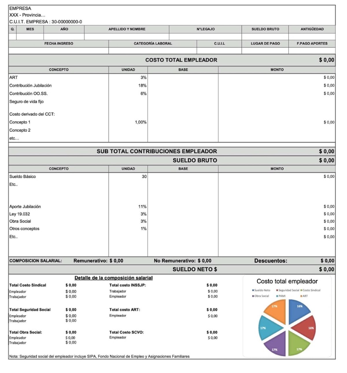 Nuevo modelo de recibo de sueldo Ley 27802 Modernización Laboral