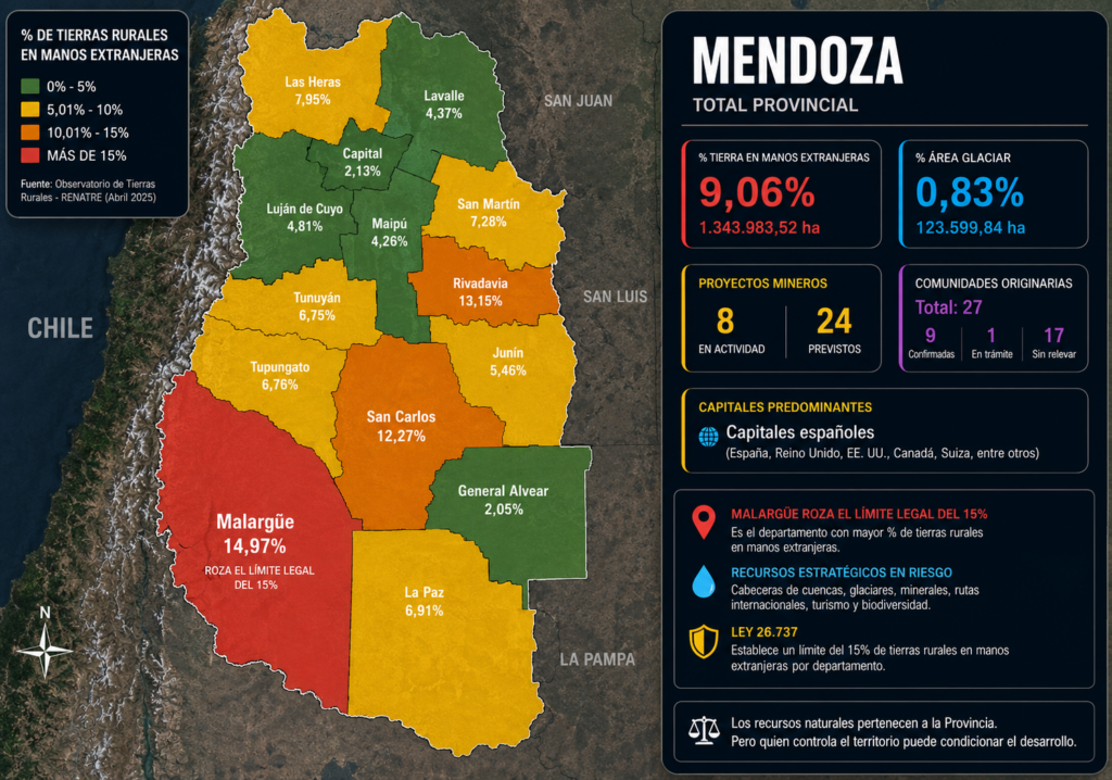 Mendoza al límite: el 15 a 25% que puede blindar la concentración en Malargüe